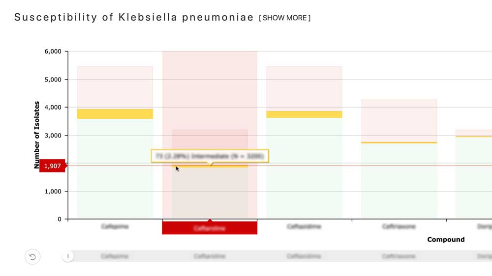 Image of an interactive chart from the MARS System